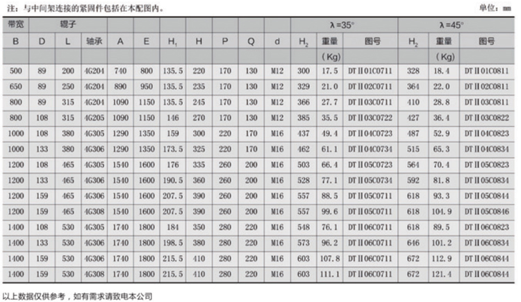緩沖托輥參數