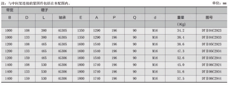 反V型托輥產品參數